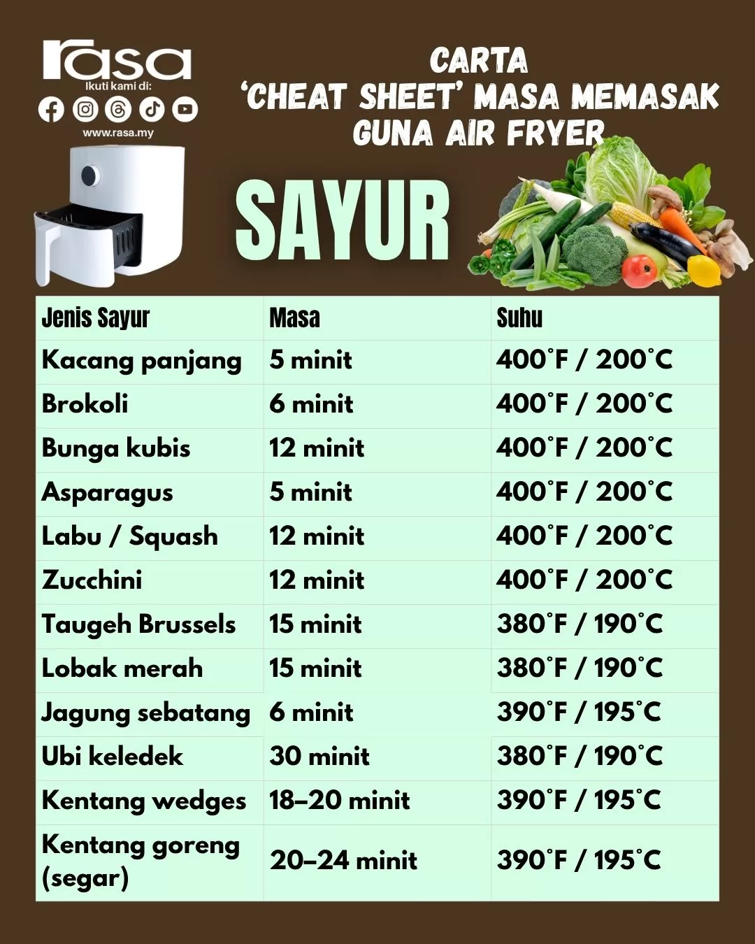Carta ‘Cheat Sheet’ Air Fryer: Masak Lebih Bijak, Tak Perlu Tekan Tekan Cuba Nasib!
