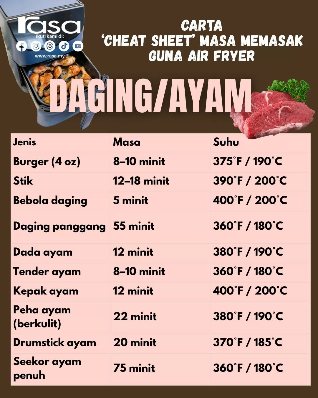 Carta ‘Cheat Sheet’ Air Fryer: Masak Lebih Bijak, Tak Perlu Tekan Tekan Cuba Nasib!