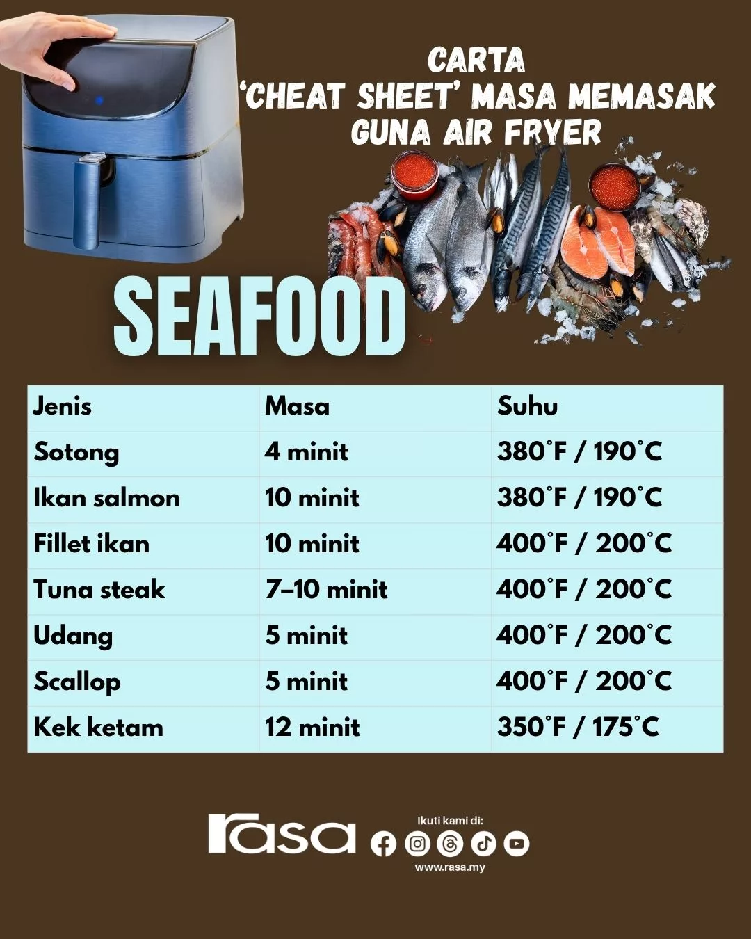 Carta ‘Cheat Sheet’ Air Fryer: Masak Lebih Bijak, Tak Perlu Tekan Tekan Cuba Nasib!