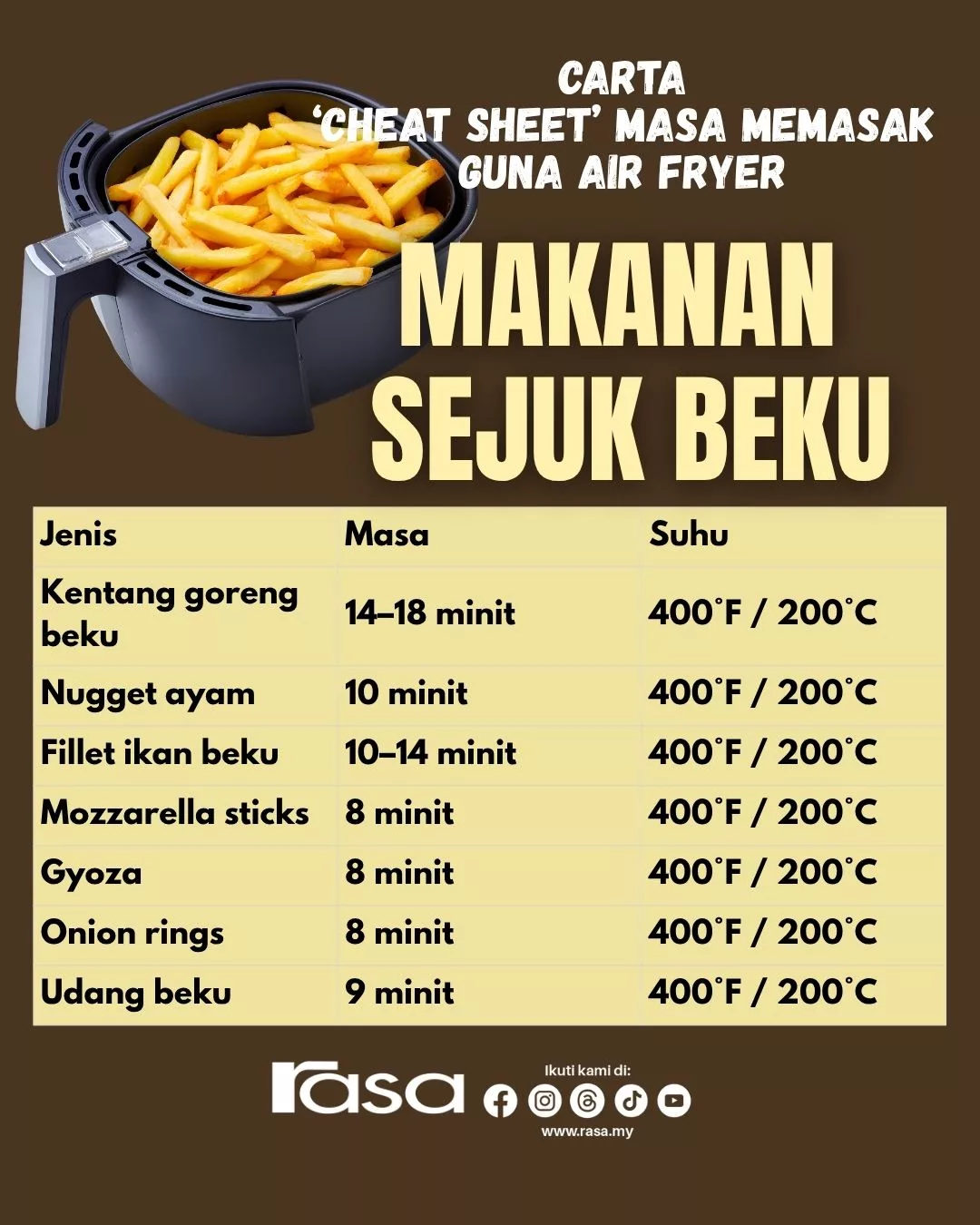Carta ‘Cheat Sheet’ Air Fryer: Masak Lebih Bijak, Tak Perlu Tekan Tekan Cuba Nasib!
