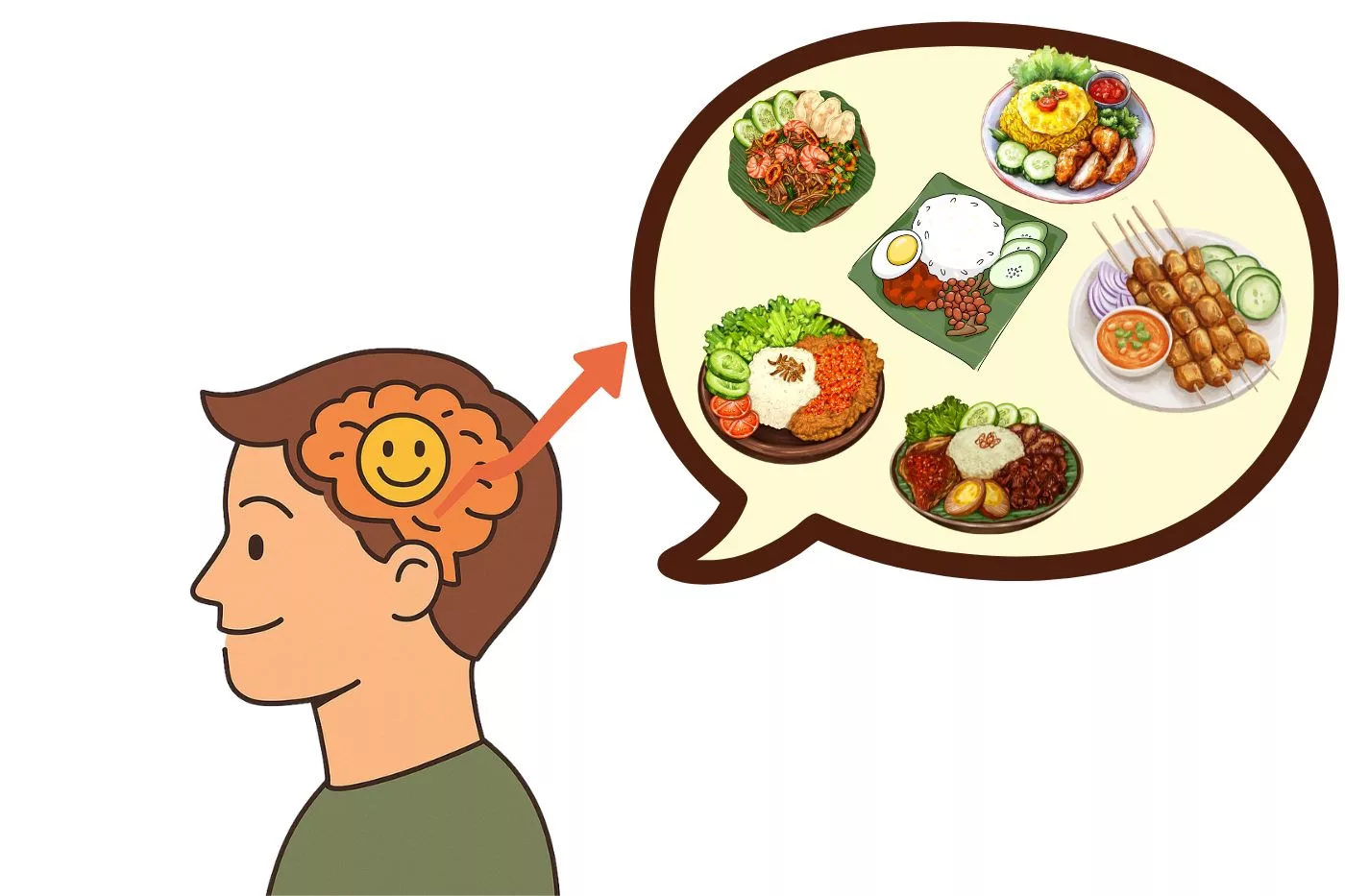 Kenapa Kita Sanggup Makan Menu Sama? Rahsia Saintifik & Psikologi Yang Mengejutkan 8 Kenapa Kita Sanggup Makan Menu Sama? Rahsia Saintifik & Psikologi Yang Mengejutkan