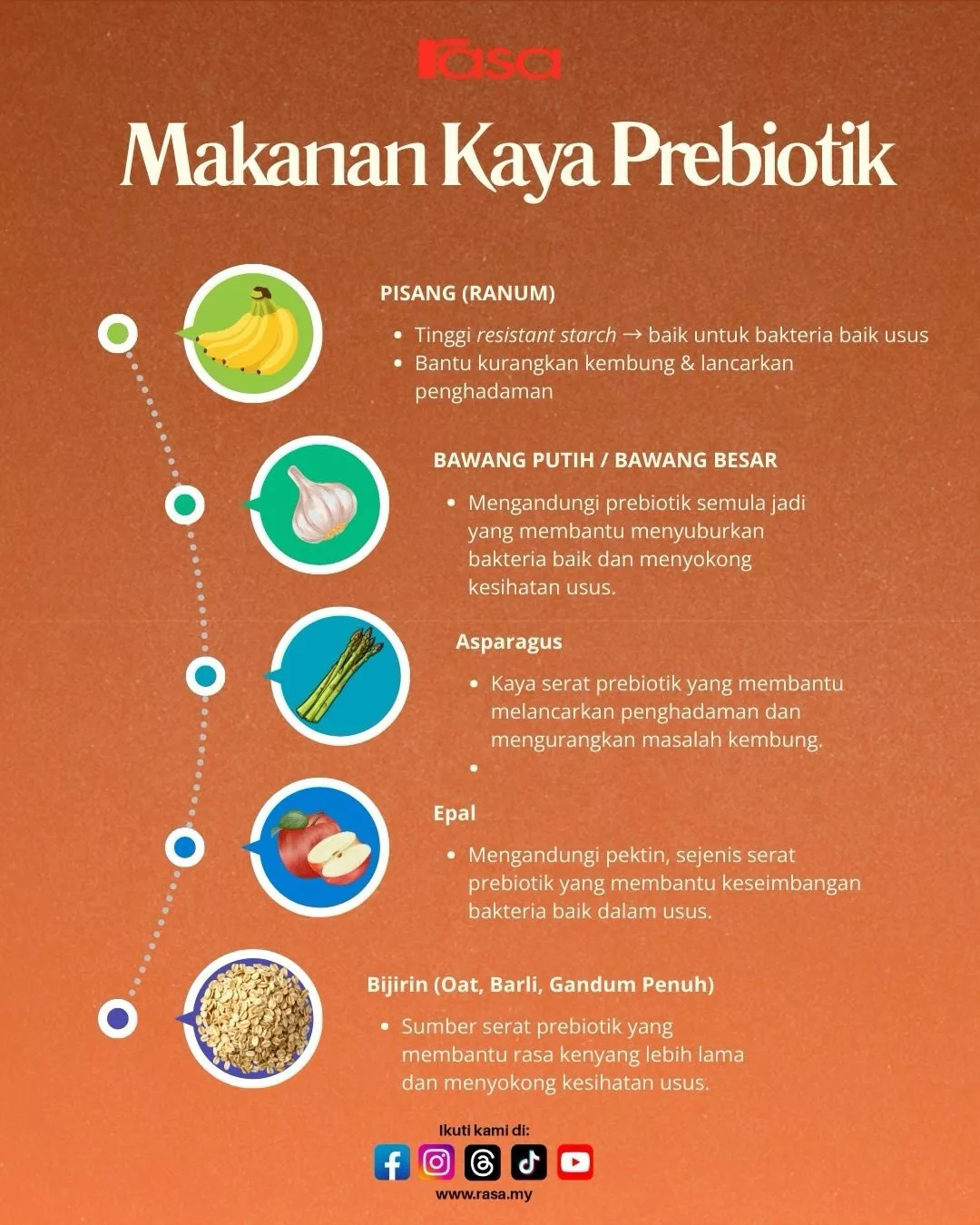 Makanan Untuk Penghadaman: 5 Pilihan Malaysia Yang Bantu Legakan Perut Dengan Cepat