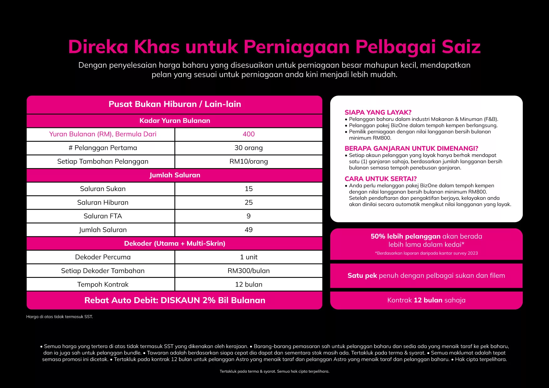 Astro BizOne Bantu Pengusaha F&B Tarik Lebih Ramai Pelanggan