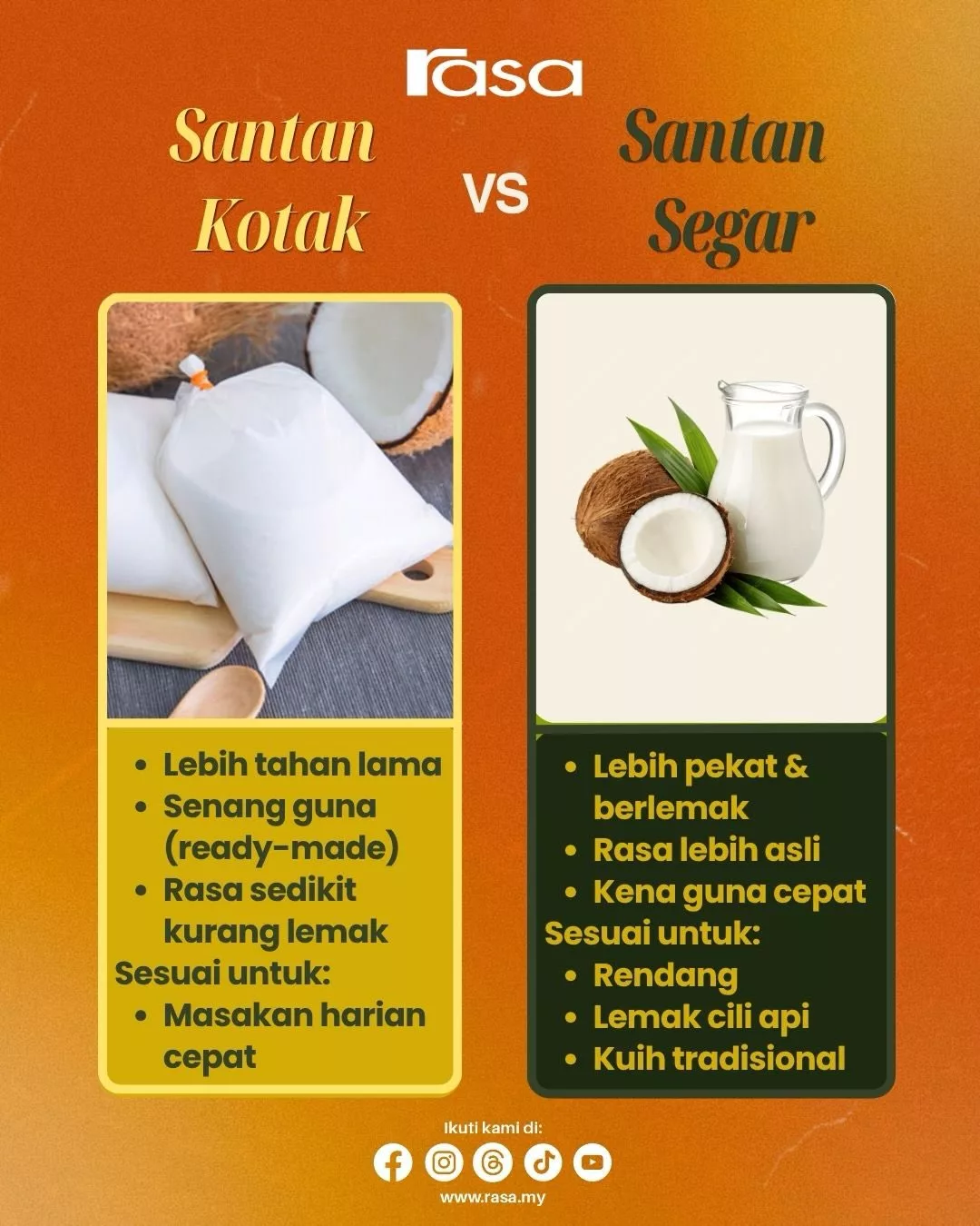 Perbezaan Bahan Dapur Yang Mengelirukan: Panduan Lengkap & Mudah Faham