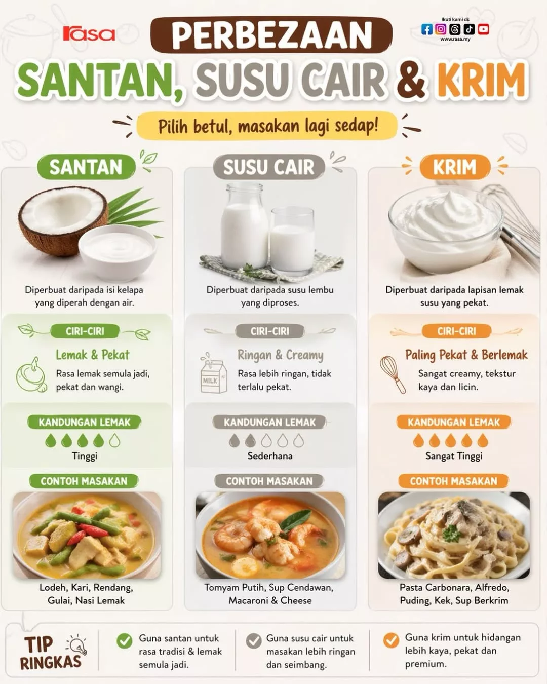 Perbezaan Santan Susu Cair dan Krim: Panduan Lengkap & Mengejutkan untuk Masakan Lebih Sedap